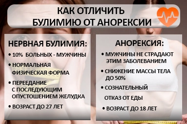Лечение булимии в Эльбане