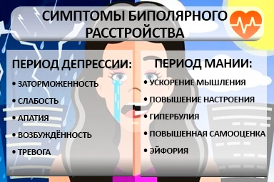 Лечение биполярного расстройства в Эльбане