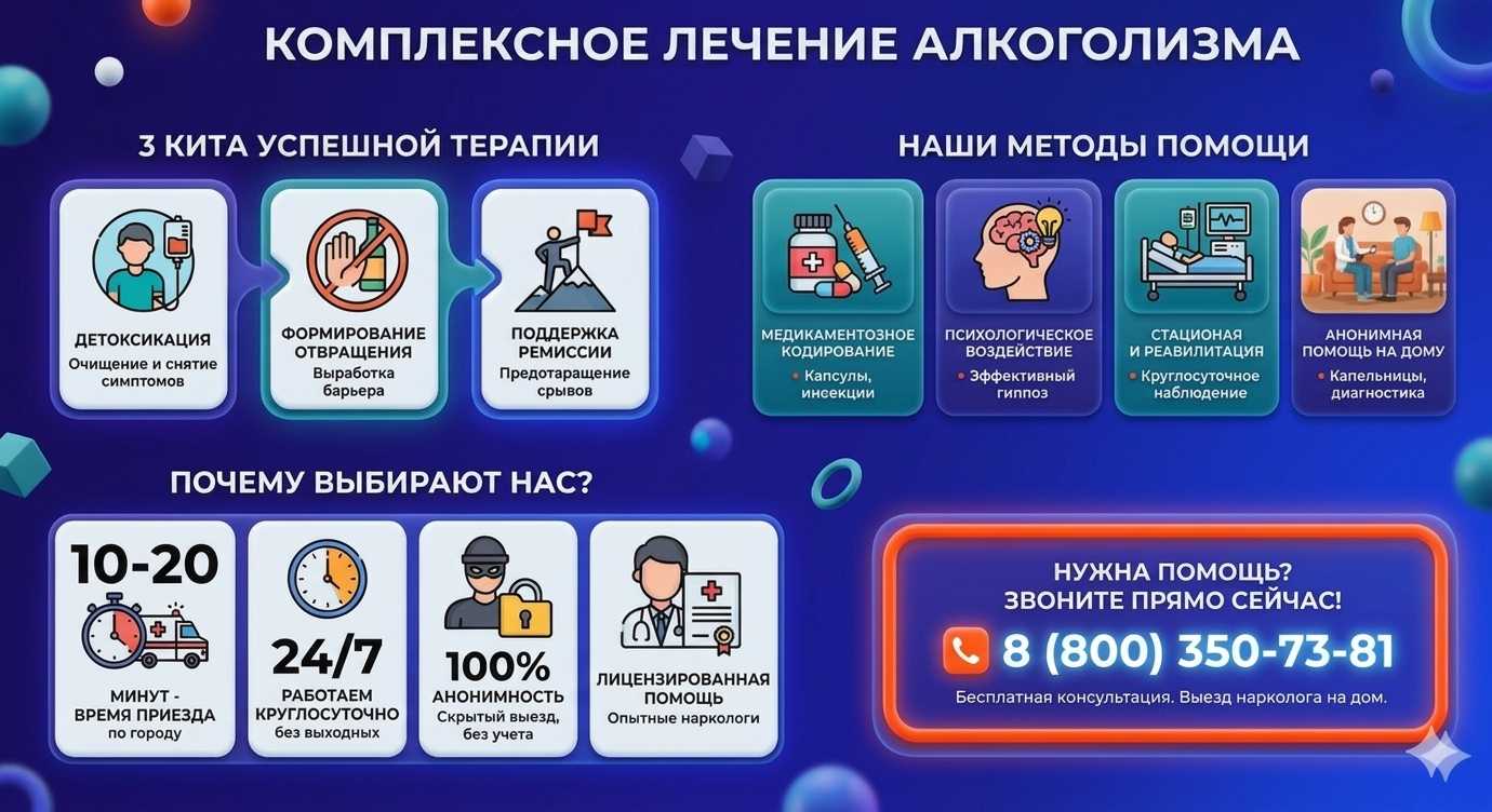 Инфографика о методах лечения алкоголизма в Эльбане: детоксикация, кодирование и анонимная помощь на дому от клиники Похмельная служба.